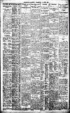 Birmingham Daily Gazette Wednesday 13 July 1921 Page 6