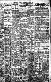 Birmingham Daily Gazette Thursday 21 July 1921 Page 7