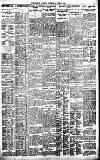 Birmingham Daily Gazette Tuesday 09 August 1921 Page 7