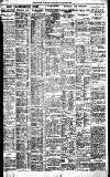 Birmingham Daily Gazette Tuesday 11 October 1921 Page 7