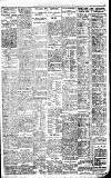 Birmingham Daily Gazette Saturday 22 October 1921 Page 7