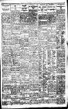 Birmingham Daily Gazette Tuesday 25 October 1921 Page 7