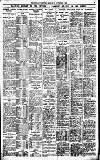 Birmingham Daily Gazette Monday 21 November 1921 Page 7