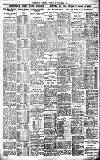 Birmingham Daily Gazette Monday 28 November 1921 Page 7