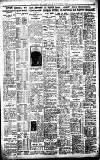 Birmingham Daily Gazette Monday 12 December 1921 Page 7