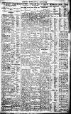 Birmingham Daily Gazette Friday 06 January 1922 Page 7