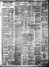 Birmingham Daily Gazette Thursday 09 March 1922 Page 7