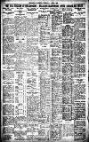 Birmingham Daily Gazette Tuesday 04 April 1922 Page 6