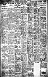 Birmingham Daily Gazette Friday 07 April 1922 Page 6