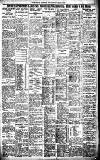 Birmingham Daily Gazette Saturday 08 April 1922 Page 7