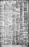 Birmingham Daily Gazette Monday 10 April 1922 Page 7