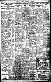 Birmingham Daily Gazette Wednesday 12 April 1922 Page 7