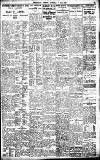 Birmingham Daily Gazette Saturday 06 May 1922 Page 7