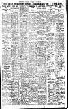 Birmingham Daily Gazette Tuesday 08 August 1922 Page 5