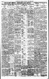 Birmingham Daily Gazette Monday 04 September 1922 Page 7