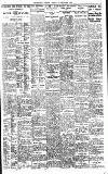 Birmingham Daily Gazette Friday 15 September 1922 Page 7