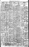 Birmingham Daily Gazette Friday 26 January 1923 Page 7