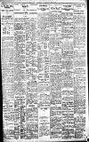 Birmingham Daily Gazette Tuesday 15 May 1923 Page 7