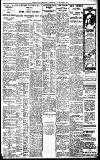 Birmingham Daily Gazette Thursday 11 October 1923 Page 7