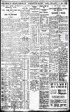 Birmingham Daily Gazette Saturday 03 November 1923 Page 8