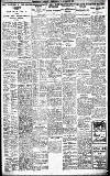 Birmingham Daily Gazette Wednesday 05 December 1923 Page 7