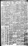 Birmingham Daily Gazette Tuesday 19 February 1924 Page 7