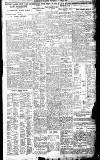Birmingham Daily Gazette Saturday 08 March 1924 Page 7