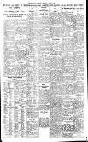 Birmingham Daily Gazette Friday 09 May 1924 Page 7