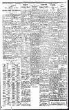Birmingham Daily Gazette Tuesday 03 June 1924 Page 7