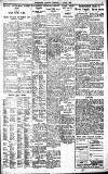 Birmingham Daily Gazette Thursday 07 August 1924 Page 7