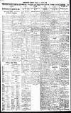 Birmingham Daily Gazette Friday 22 August 1924 Page 7