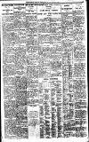 Birmingham Daily Gazette Saturday 27 September 1924 Page 7