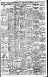 Birmingham Daily Gazette Saturday 27 September 1924 Page 9