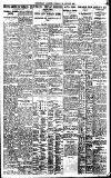 Birmingham Daily Gazette Tuesday 13 January 1925 Page 7