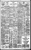 Birmingham Daily Gazette Friday 16 January 1925 Page 7
