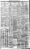 Birmingham Daily Gazette Thursday 05 February 1925 Page 7