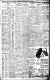 Birmingham Daily Gazette Friday 03 July 1925 Page 7