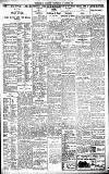Birmingham Daily Gazette Wednesday 05 August 1925 Page 7