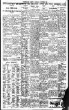 Birmingham Daily Gazette Saturday 03 October 1925 Page 7