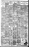 Birmingham Daily Gazette Friday 08 January 1926 Page 7