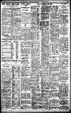 Birmingham Daily Gazette Thursday 11 March 1926 Page 9