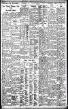 Birmingham Daily Gazette Tuesday 16 March 1926 Page 4