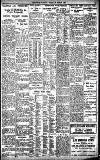 Birmingham Daily Gazette Friday 19 March 1926 Page 7