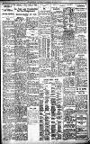 Birmingham Daily Gazette Wednesday 24 March 1926 Page 7