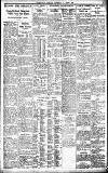 Birmingham Daily Gazette Saturday 10 April 1926 Page 7