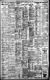 Birmingham Daily Gazette Thursday 29 July 1926 Page 9