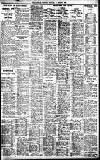 Birmingham Daily Gazette Monday 02 August 1926 Page 7