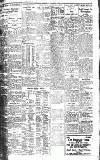 Birmingham Daily Gazette Friday 01 October 1926 Page 7