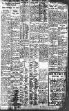 Birmingham Daily Gazette Saturday 02 October 1926 Page 7
