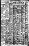 Birmingham Daily Gazette Saturday 02 October 1926 Page 9